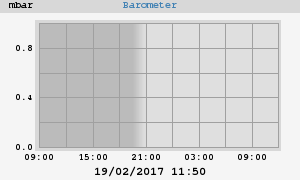 barometer